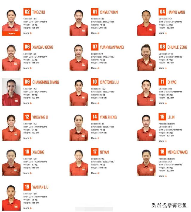欧洲杯中国队球员名单:中国女排世界杯16人参赛名单终于出炉，杨涵玉、刘晏含搭上末班车，你有何评价？