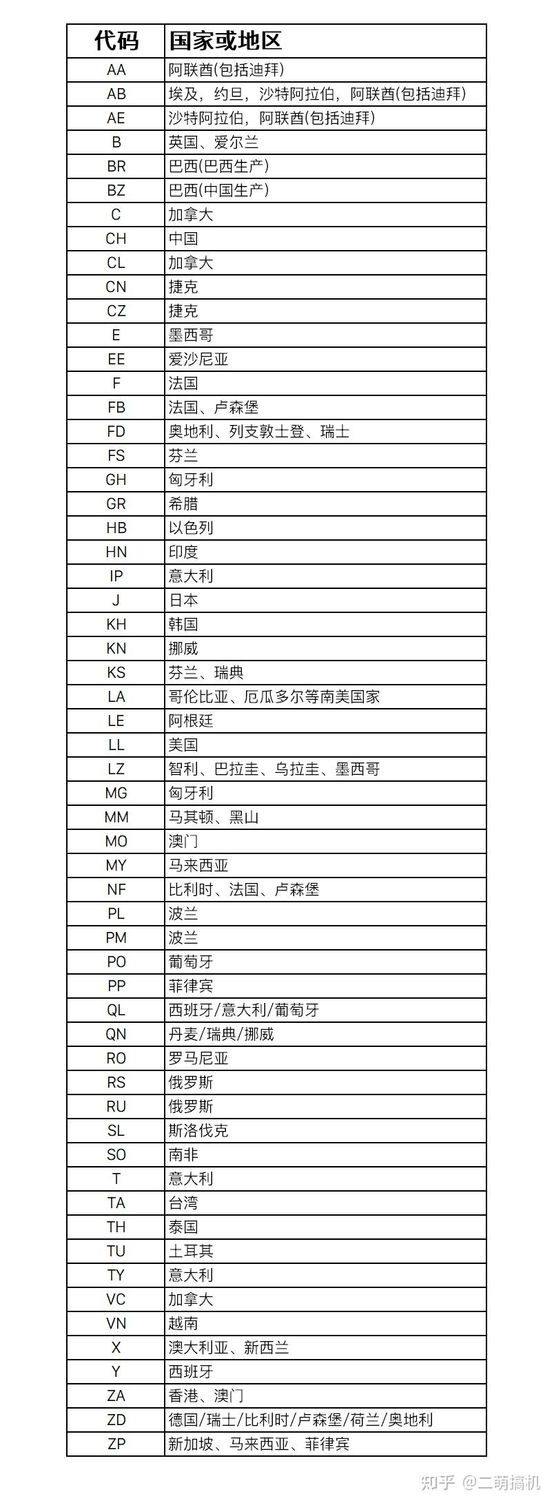 中国版的苹果型号苹果型号号码对照表国行-第2张图片-太平洋在线下载