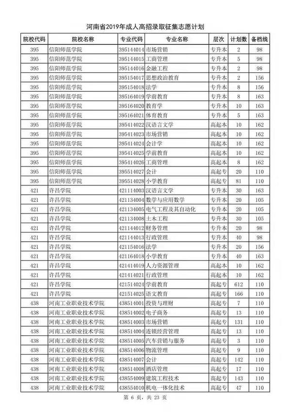 大河客户端高招院校河南省高招考生服务平台登录入口-第1张图片-太平洋在线下载