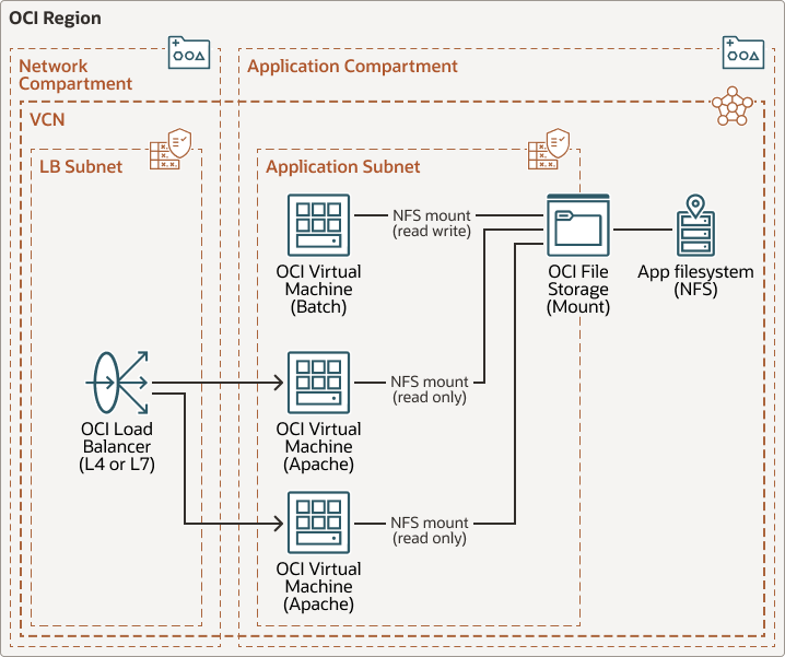 orcle客户端服务名未发现oracle客户端和网络组件oracle提供73-第2张图片-太平洋在线下载 orcle客户端服务名未发现oracle客户端和网络组件oracle提供73-第2张图片-太平洋在线下载