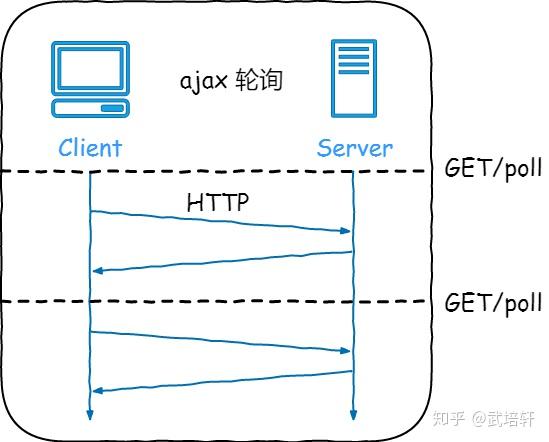 关于springboot客户端访问https的信息-第1张图片-太平洋在线下载