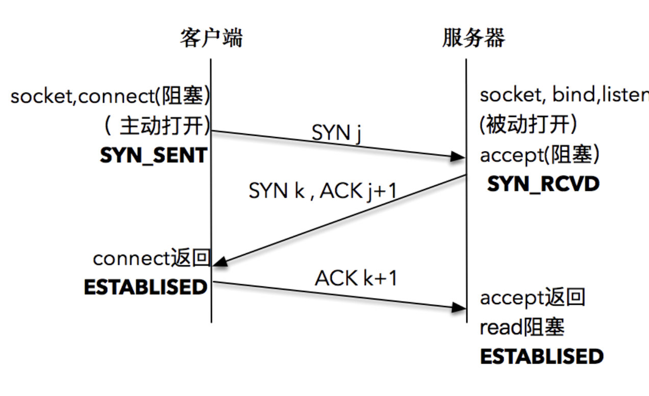 csocket客户端监听的简单介绍