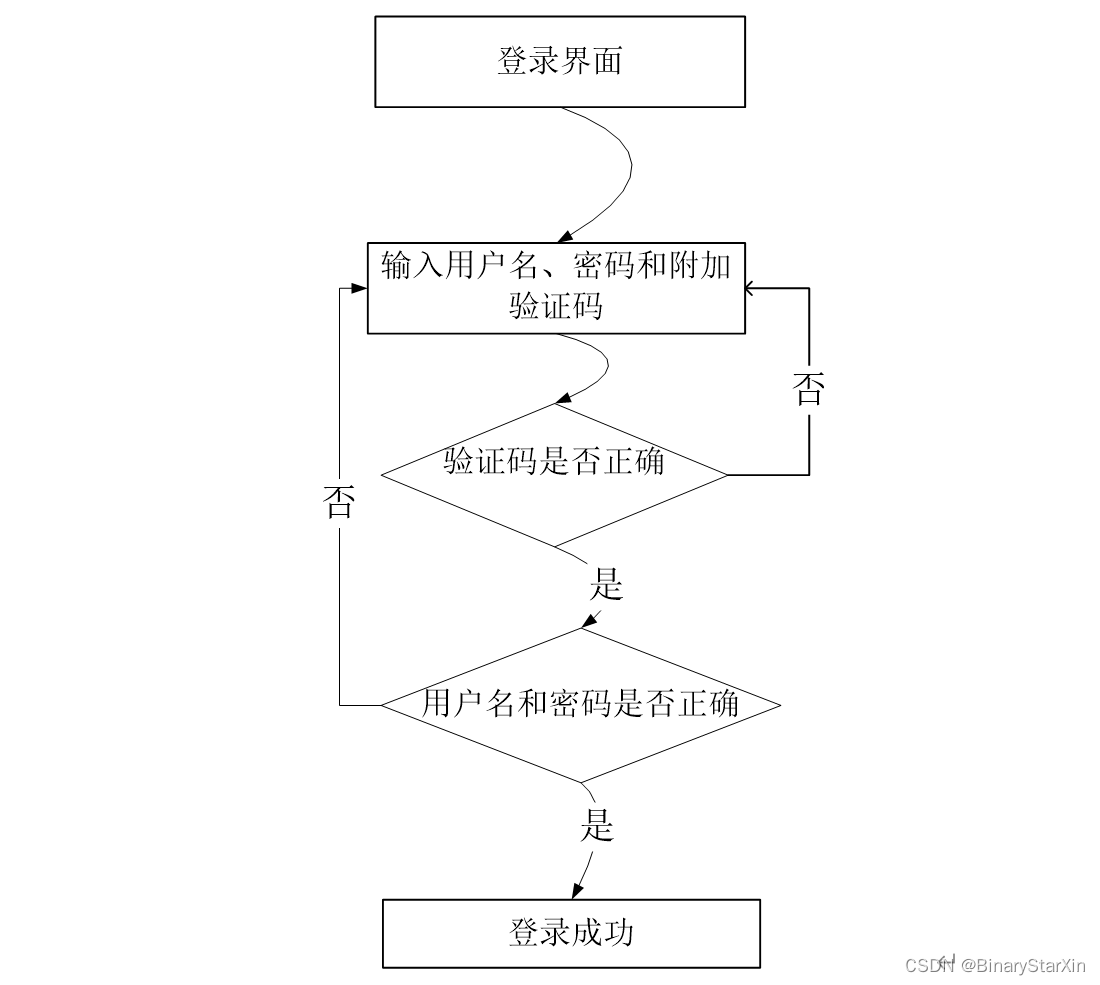 网络计费系统客户端免费版erp管理系统下载