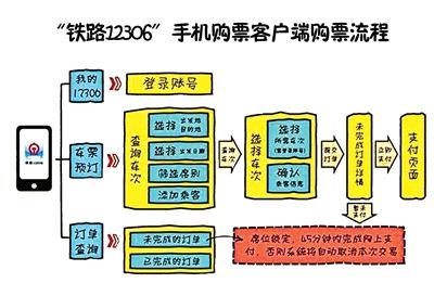 12306客户端付款支持12306无法跳转微信支付