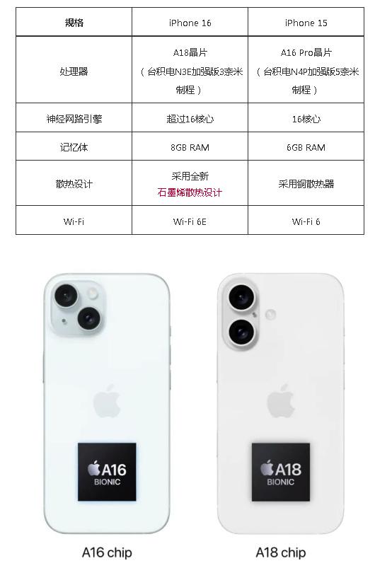 苹果16加强版苹果16参数配置详细图片及价格表