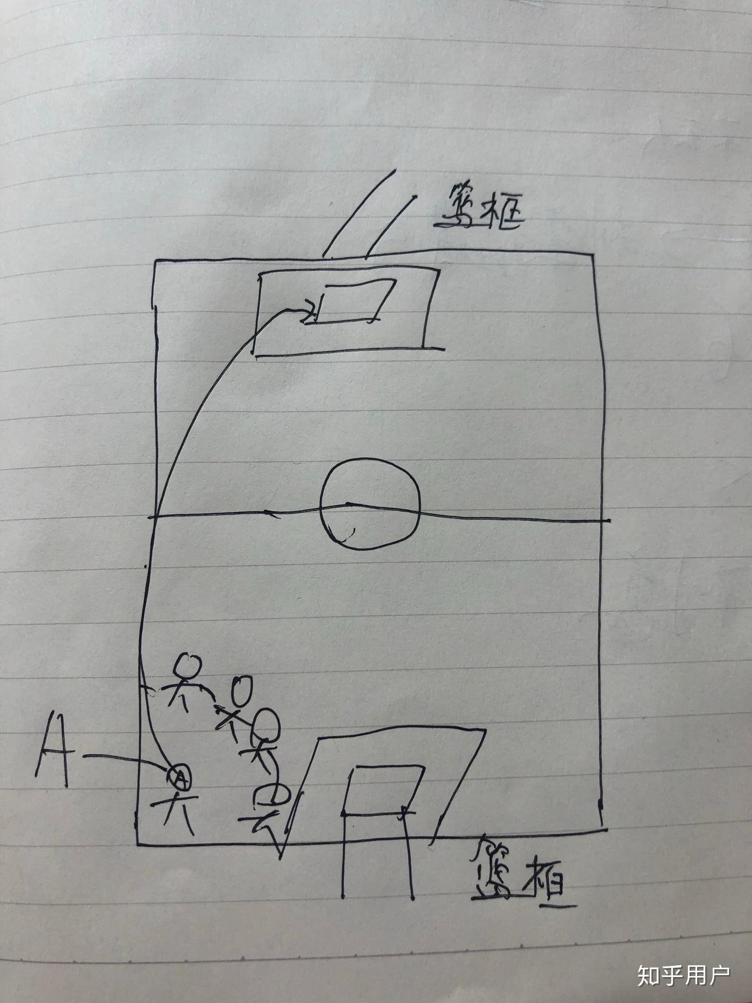 投篮图片素描苹果版篮球素描图片大全大图-第2张图片-太平洋在线下载