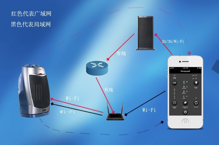 包含集客ap客户端模式的词条-第1张图片-太平洋在线下载
