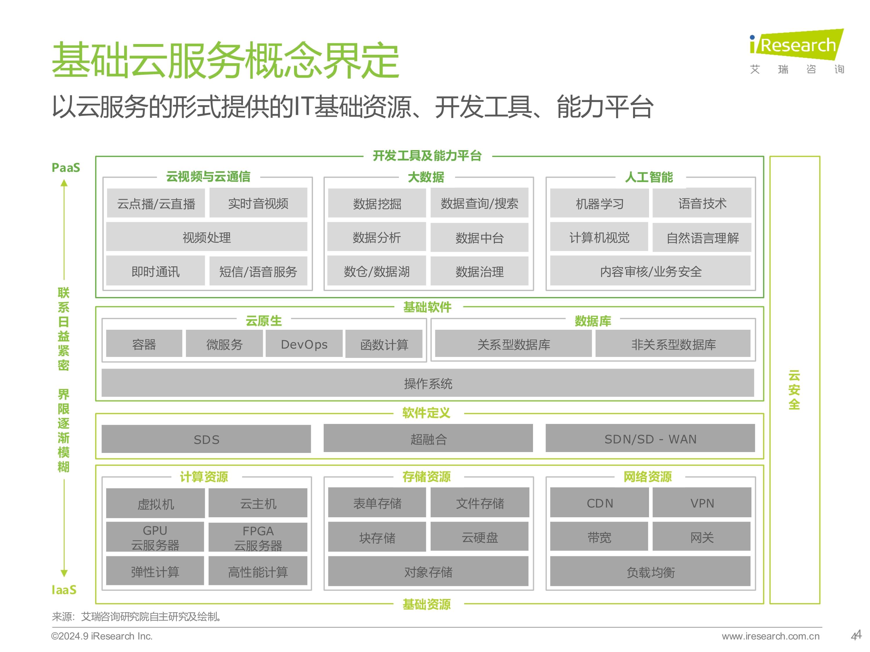 云客户端和客户端的区别热血传奇十周年完整客户端
