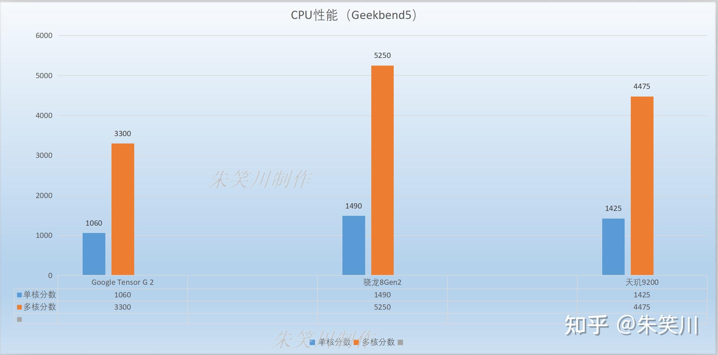 安卓版cpu频率安卓cpu频率app-第2张图片-太平洋在线下载