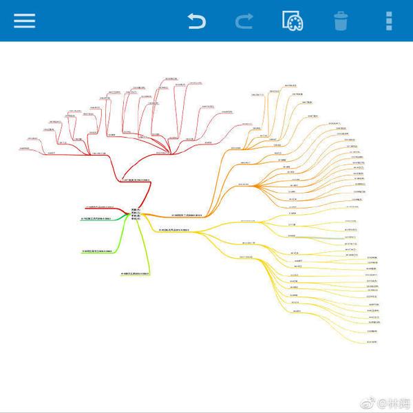 simplemind安卓版simplemind中文破解版哪里下载