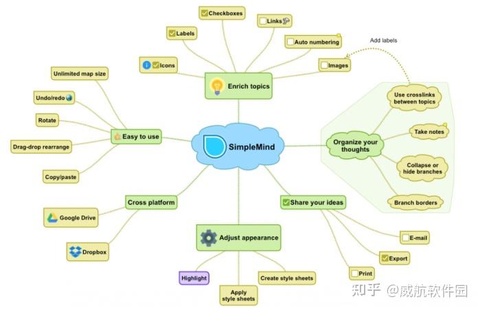 simplemind安卓版simplemind中文破解版哪里下载-第2张图片-太平洋在线下载
