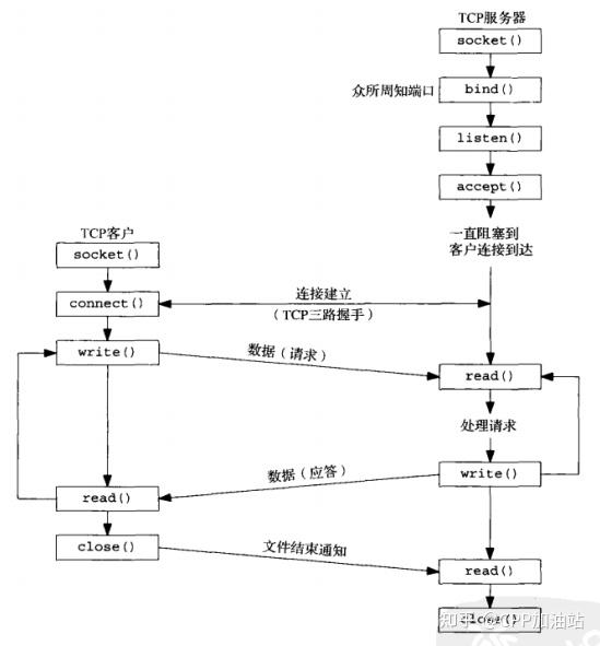 客户端多socketsocket获取客户端信息-第1张图片-太平洋在线下载