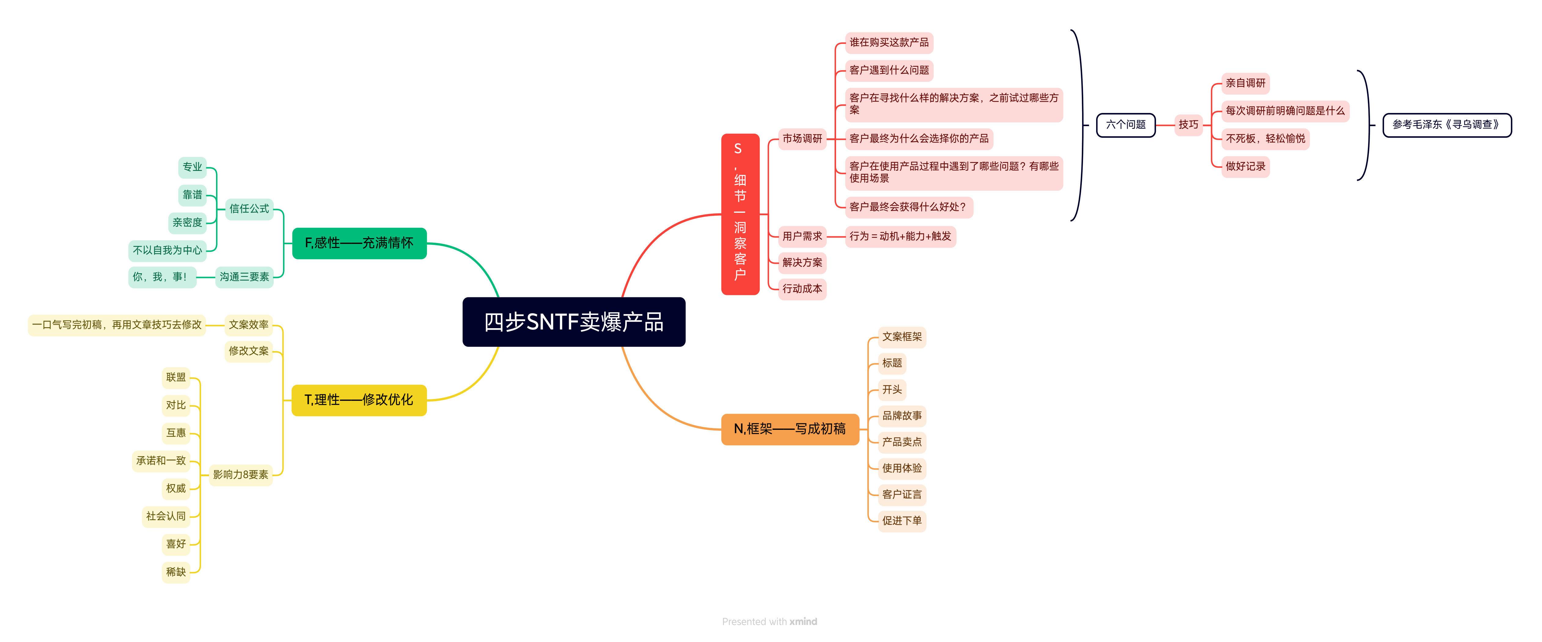 客户端客户的模式文案客户认可和信任的句子文案