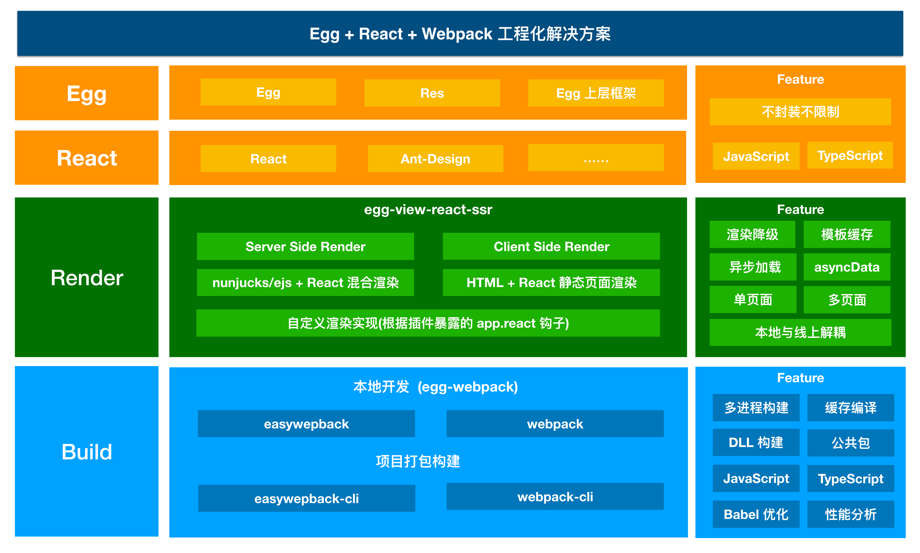 mongodbweb客户端mongodb数据库下载安装