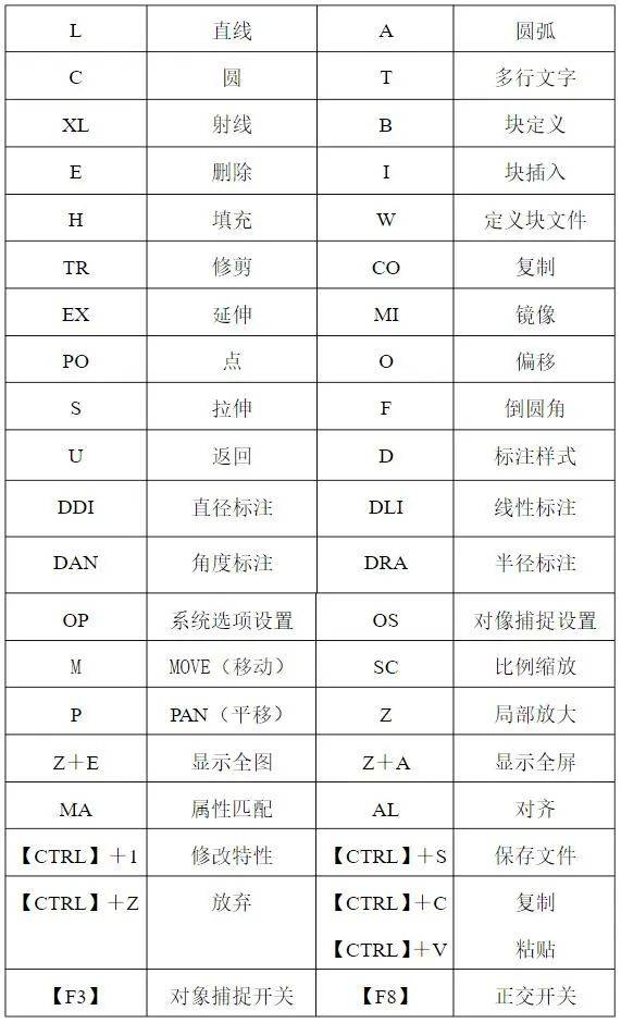 手机版cad画图制图手机cad制图软件有哪些-第2张图片-太平洋在线下载