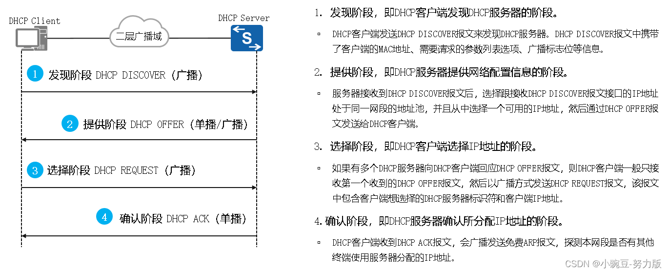 DHCP客户端删除dhcp客户端向dhcp服务器发送-第2张图片-太平洋在线下载