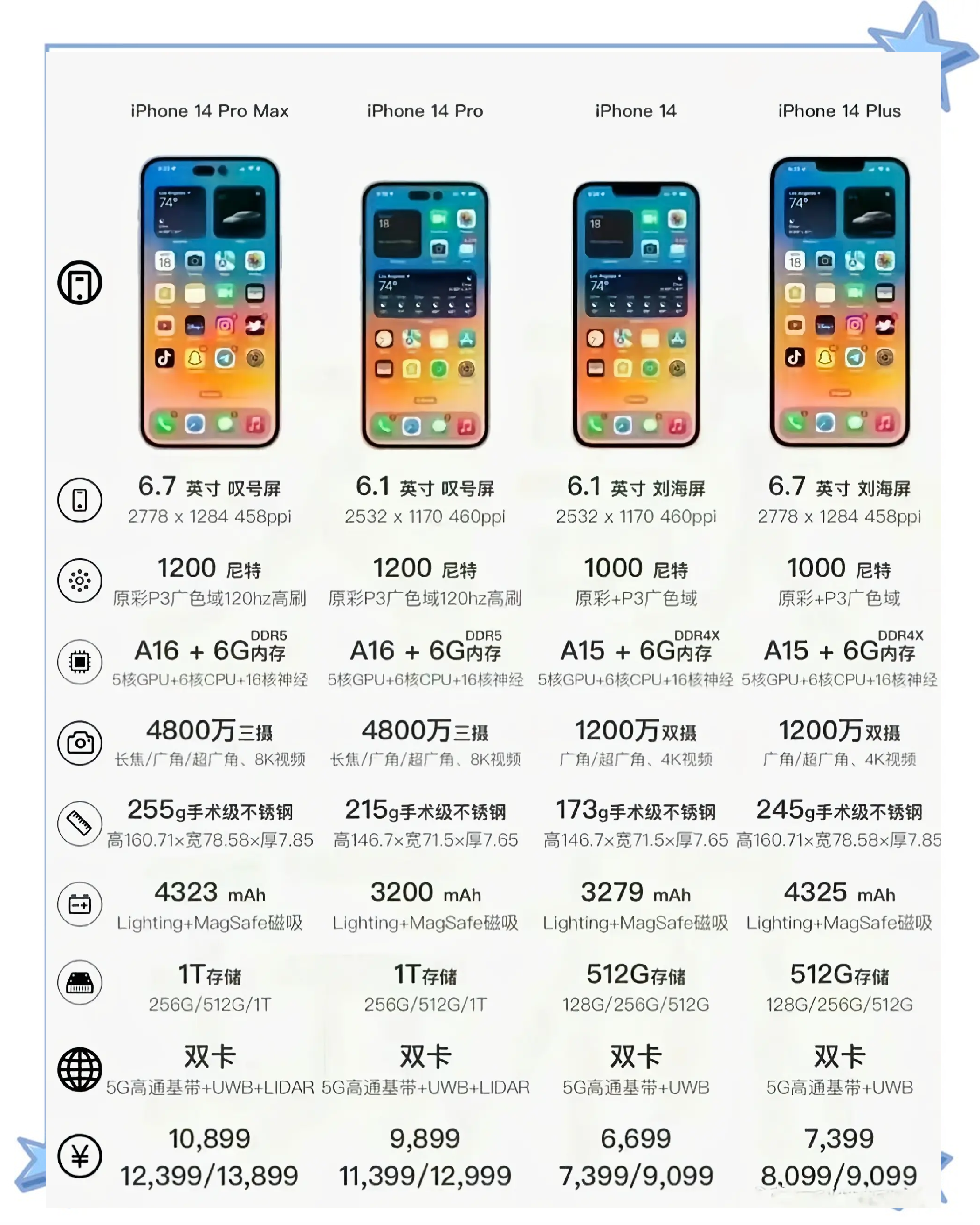 苹果基础版成本人气高的文字为基础游戏