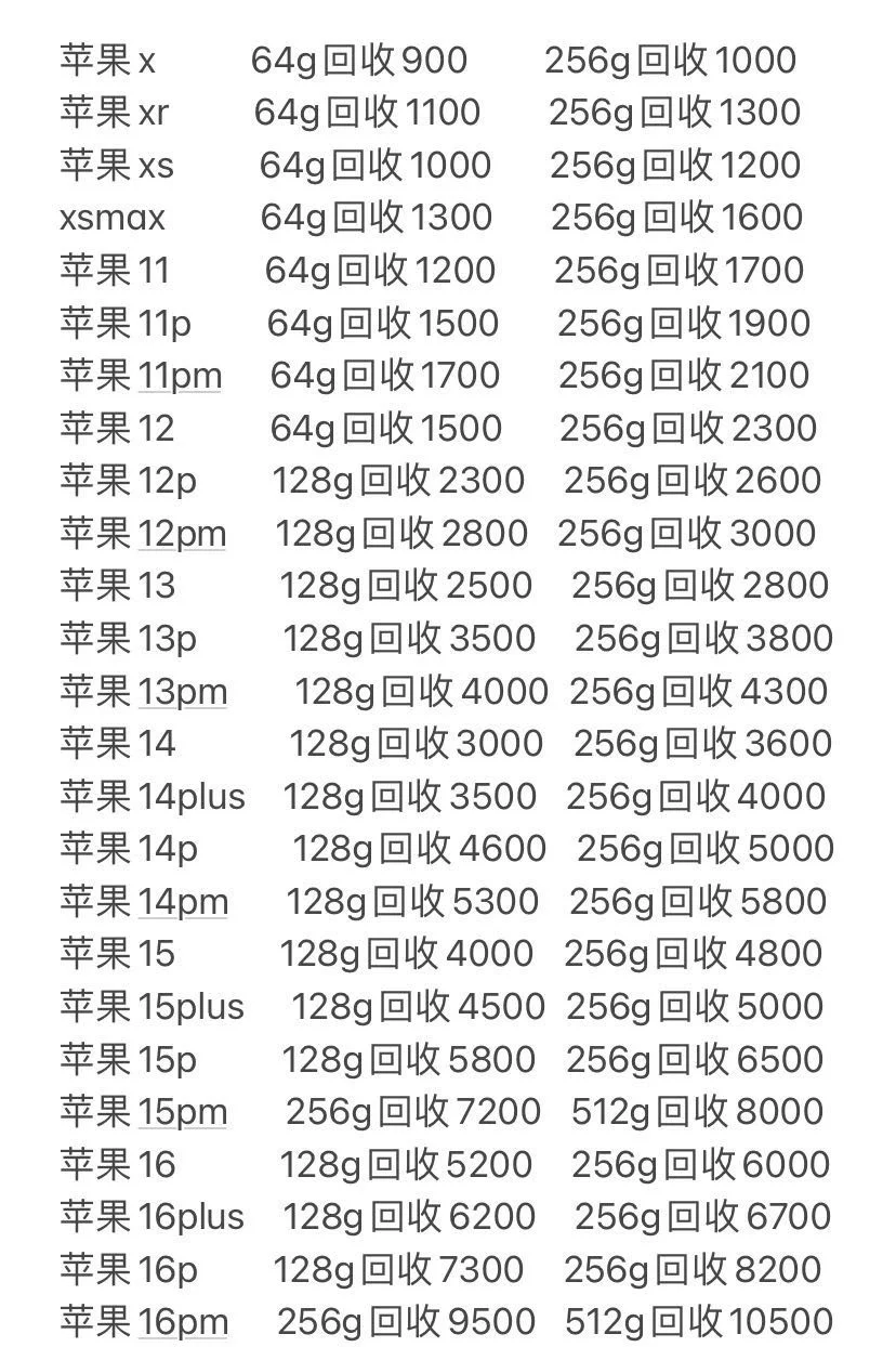 苹果基础版成本人气高的文字为基础游戏-第2张图片-太平洋在线下载