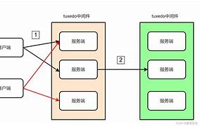 tuxedo配置客户端tuxedocat是什么意思-第2张图片-太平洋在线下载