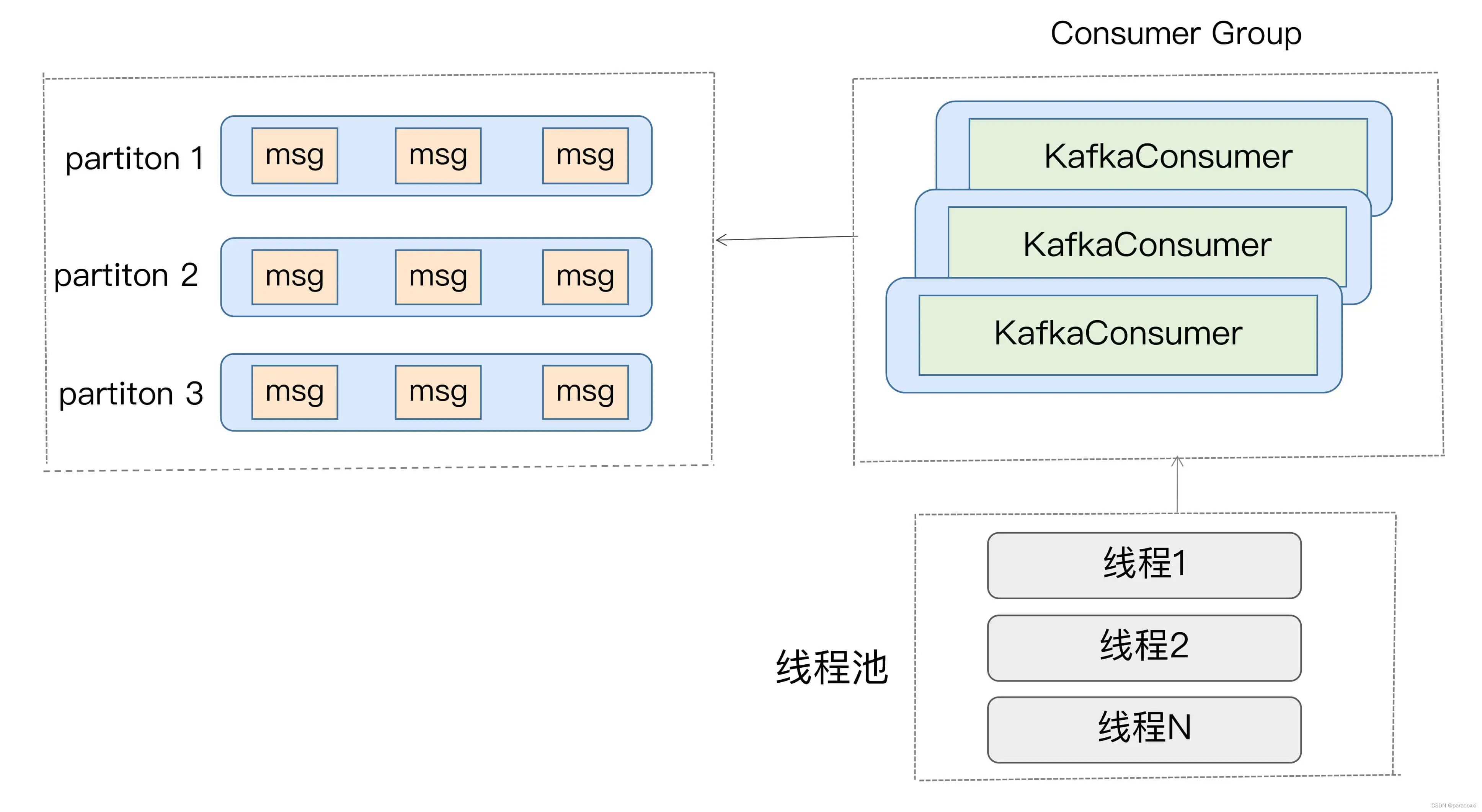 kafka验证客户端kafka客户端连接可视化-第2张图片-太平洋在线下载