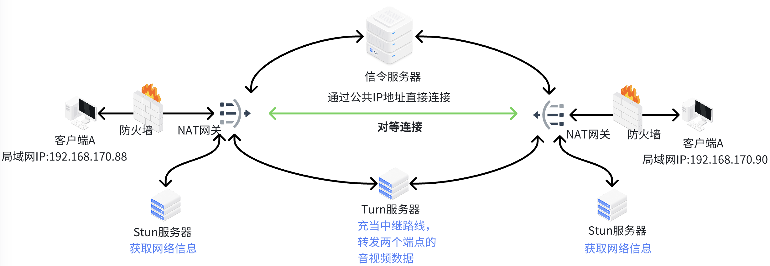 web客户端服务端web客户端官方下载