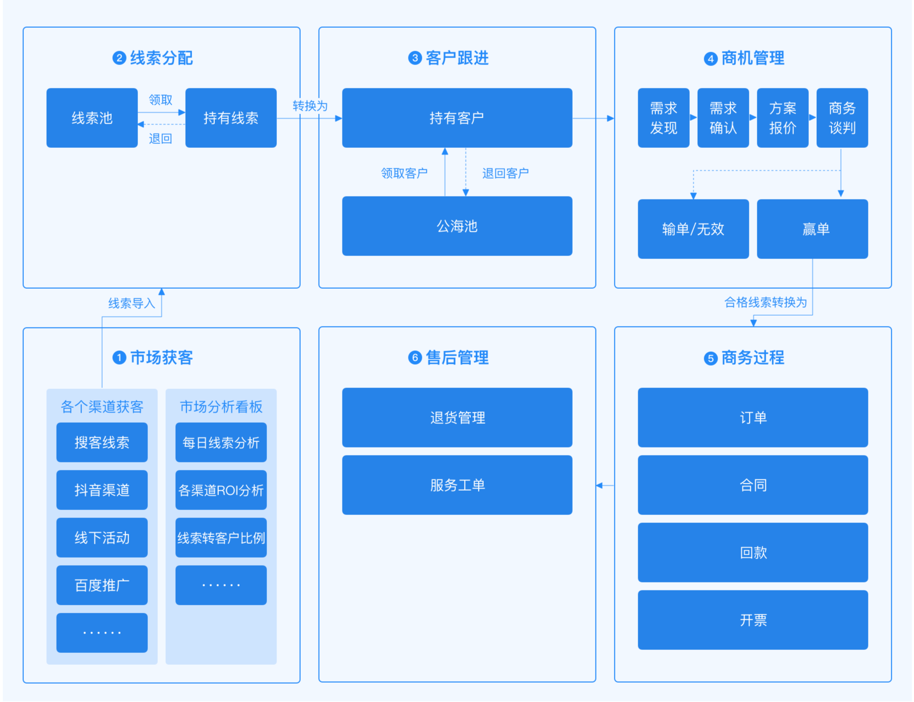 商用客户端模板客户端模板源码模板网站