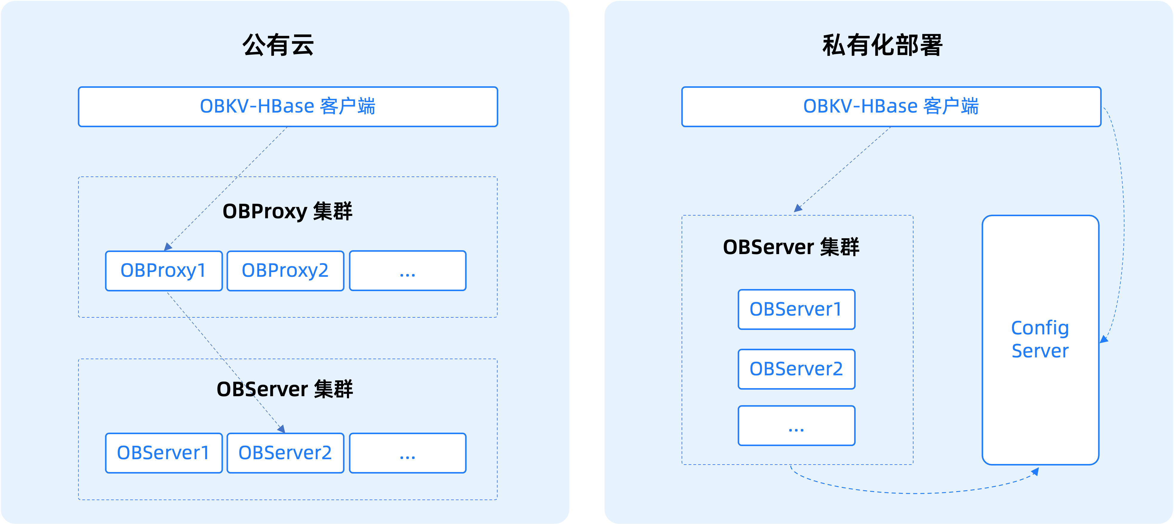 client主机端还是客户端服务主机dnsclient占用高