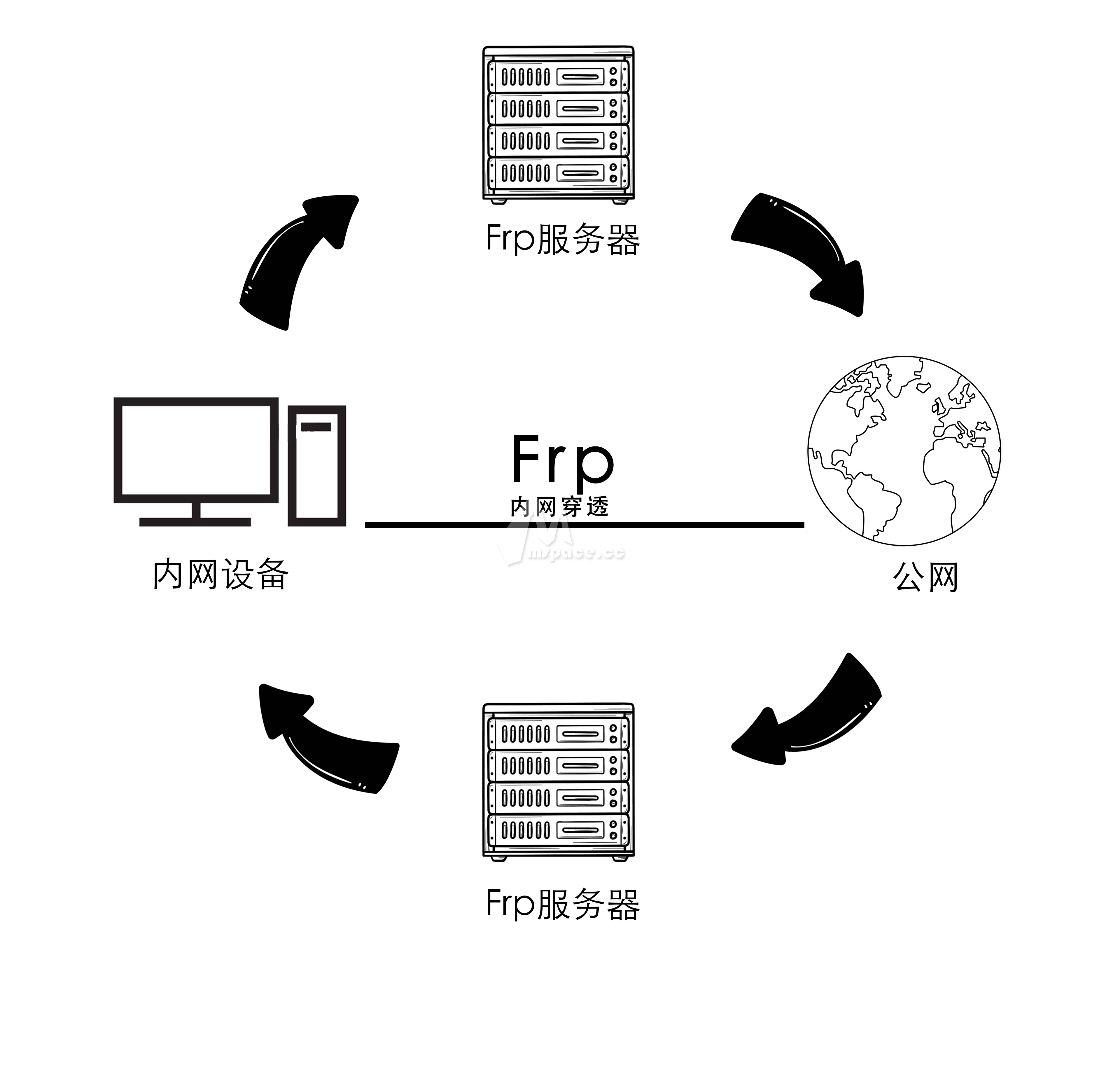 frp客户端软件frp客户端管理器-第2张图片-太平洋在线下载