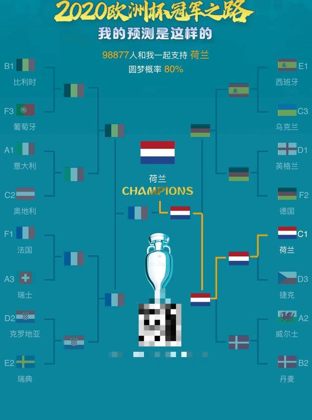 欧洲杯16强对阵规则讲解2010欧洲杯16强对阵-第1张图片-太平洋在线下载